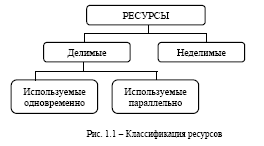 kassifikaciya-resursov1